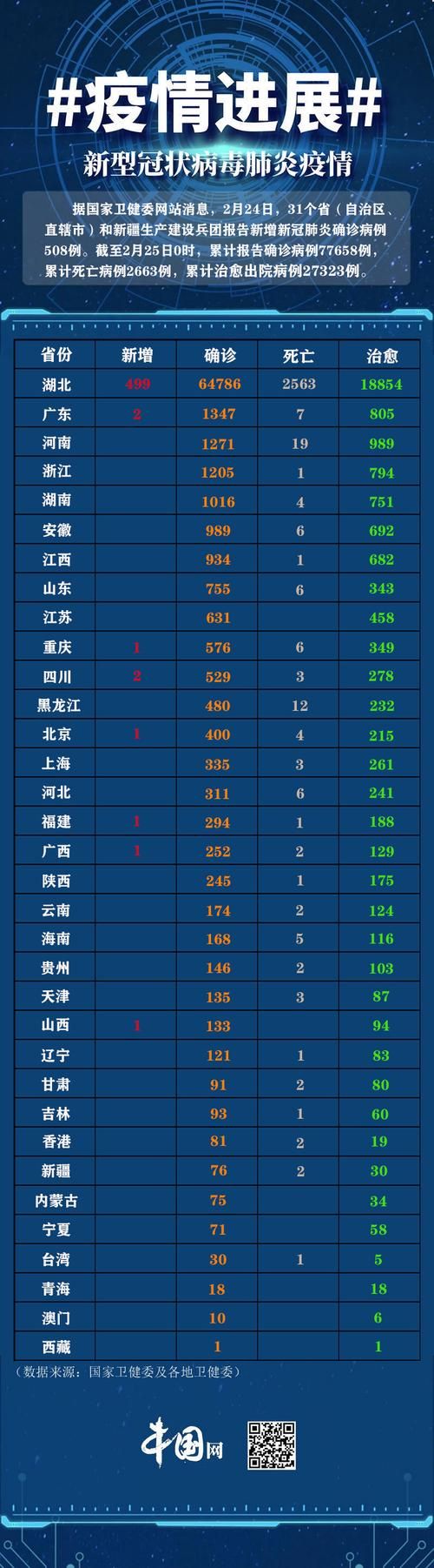 全国新增确诊5例含本土9例/全国新增确诊5例含本土9例