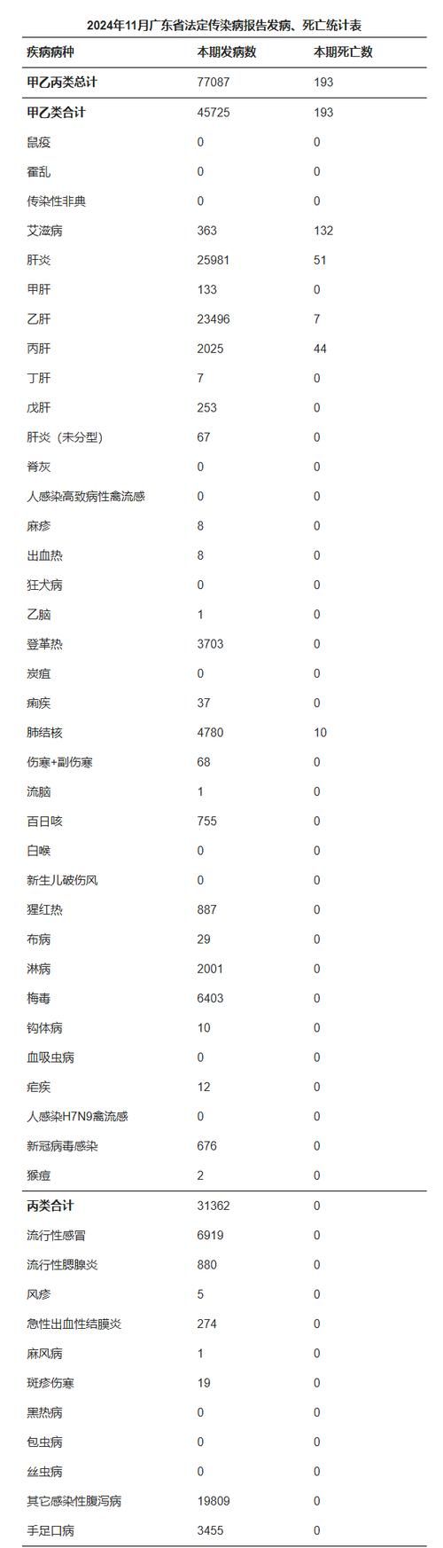 31个省份增13例重症_全国新冠重症病例到底有多少