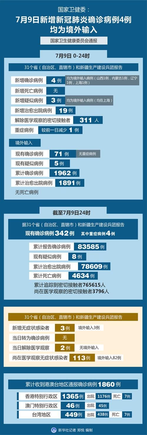 31省份新增境外输入30例吉林吉林舒兰2例:吉林舒兰疫情