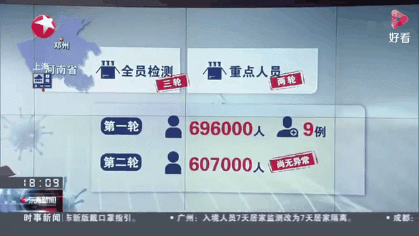 7地新增20例确诊其中本土14例/7地新增20例确诊其中本土14例确诊病例