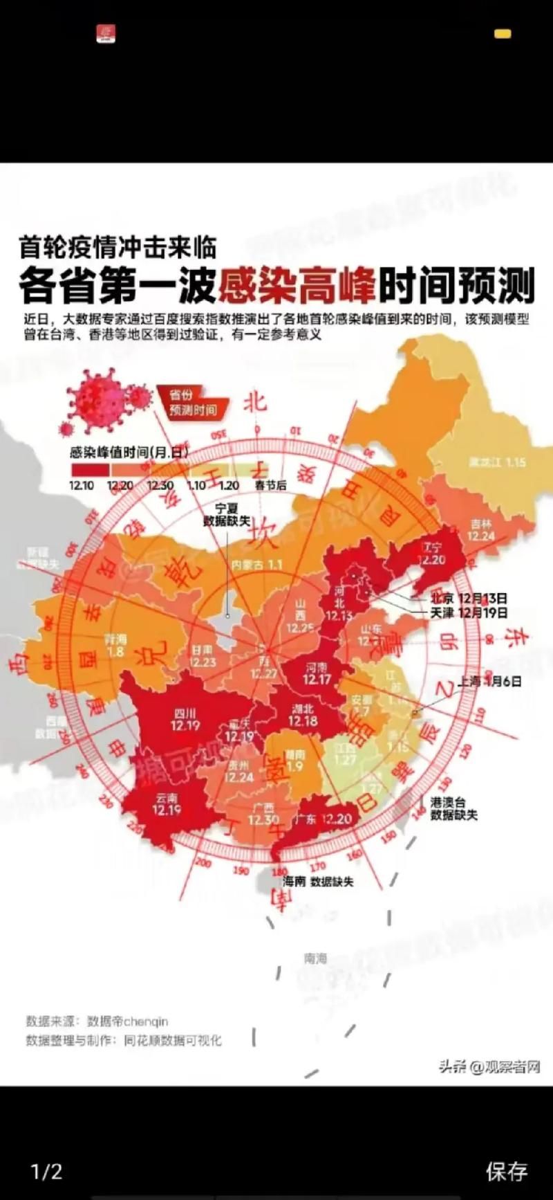 专家:广东省肇庆市端州区每年或现多个感染高峰_肇庆市端州区新冠肺炎疫情防控指挥部办公室