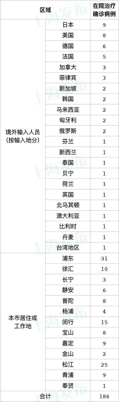 全球新增23例核酸阳性及23例无症状/全球新增23例核酸阳性及23例无症状感染者
