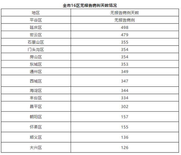 多地新增确诊2例均为境外输入(新增2例境外输入病例)