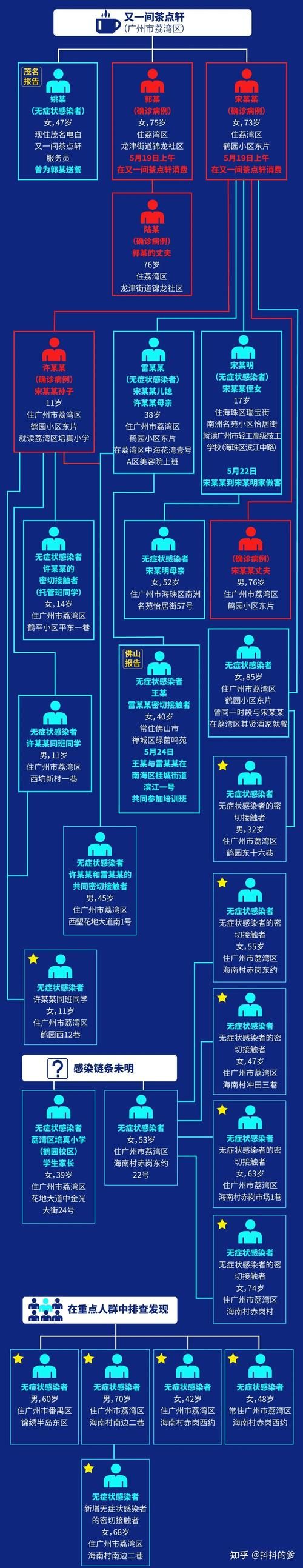 多地新增13例无症状感染者涉9省(新增13例无症状感染者是哪的)