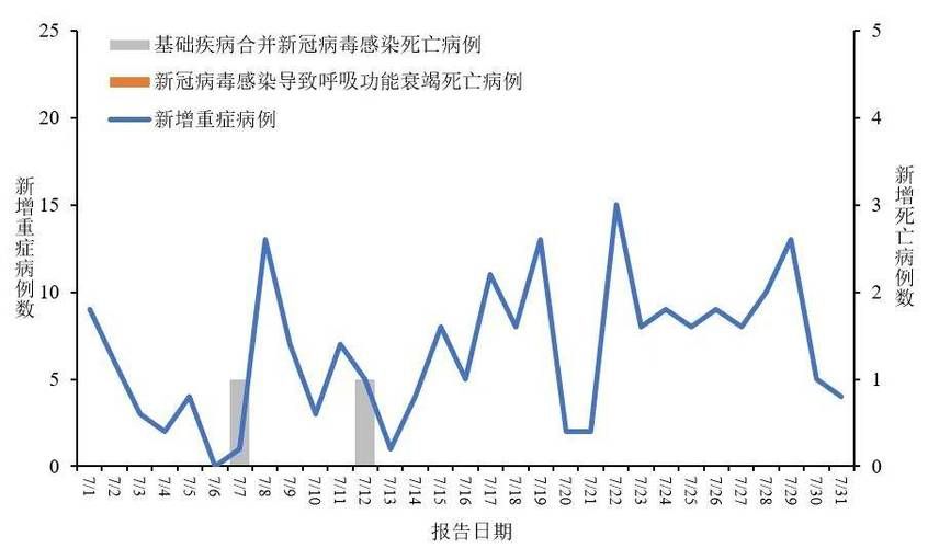 山东省济宁市泗水县累计报告本土确诊2例(济宁泗水疫情新增病例)