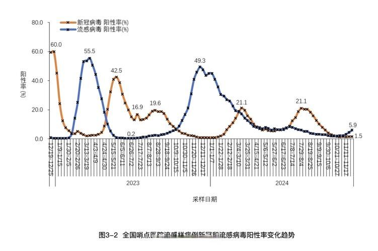 颍上县近期境外输入疫情趋势/颍上役情