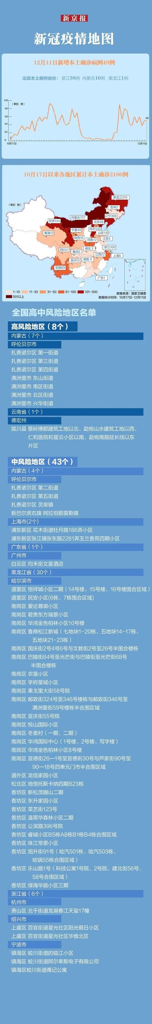 今日疫情31个省份新增情况/今日疫情国内31个省市新增情况