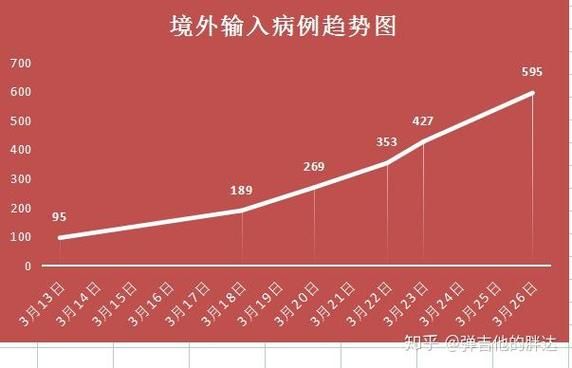 全国新增26例均为境外输入:数据 全国新增确诊34例均为境外输入,增速创35日新高