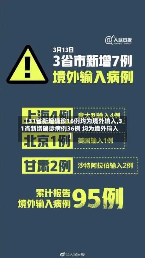 31省份新增确诊6例均为境外输入/31省份新增6例 均为境外输入