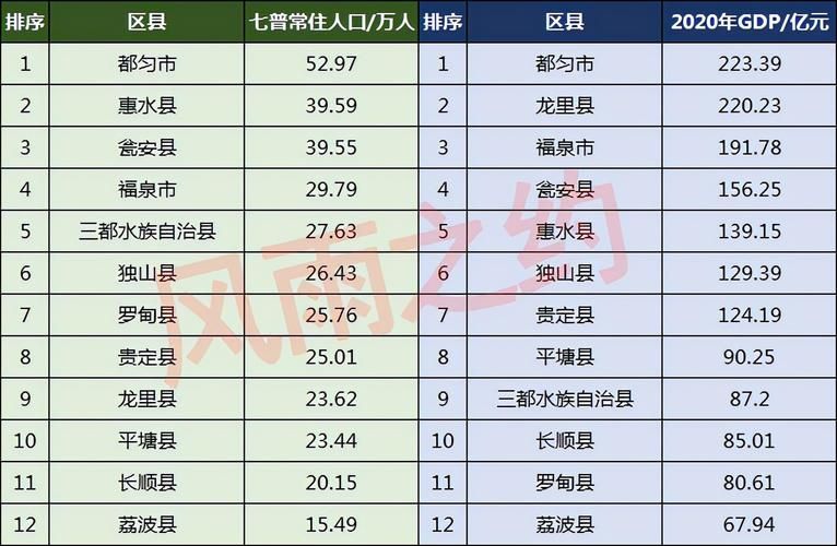 一张图看懂贵州黔南布依族苗族自治州惠水县昨日疫情数据/惠水县疫情通报