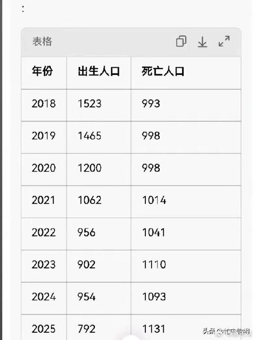 【全国新增死亡病例23例均在山东省济南市莱芜区,全国新增死亡病例1例】