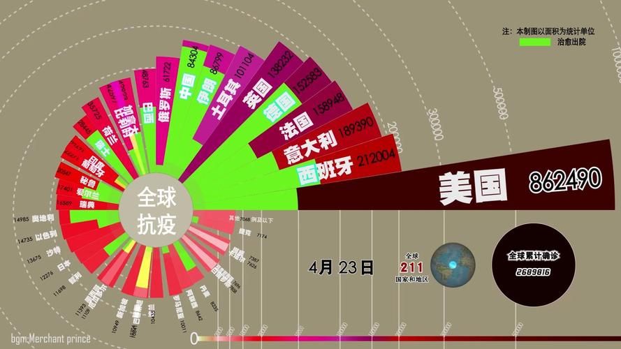 【全球近2天最新疫情数据,全球今日最新疫情最新数据】