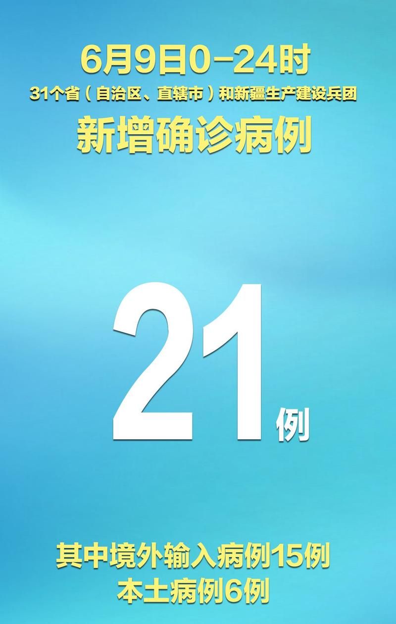 【31省市近6天最新疫情数据,31省市新增疫情最新消息6月21】