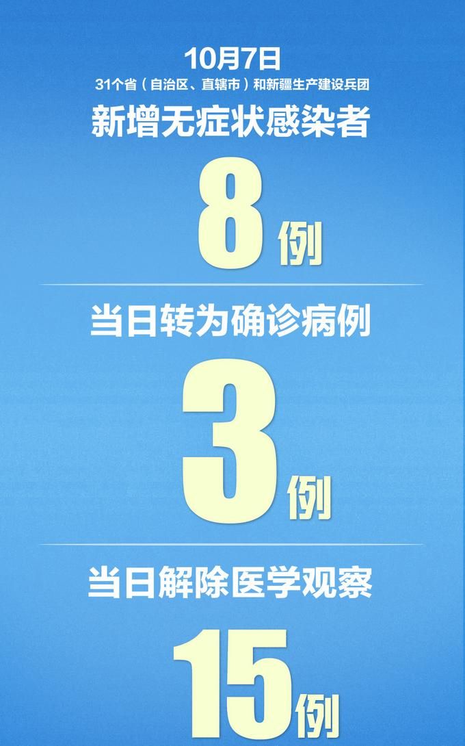 【31个省份新增11例均为境外输入,31个省份新增46例 其中境外输入11例】