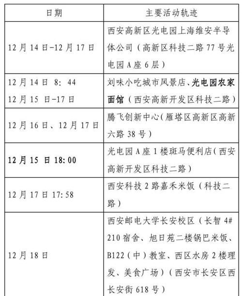 【陕西省延安市最新数据播报：寻找同轨迹人员,延安确诊】