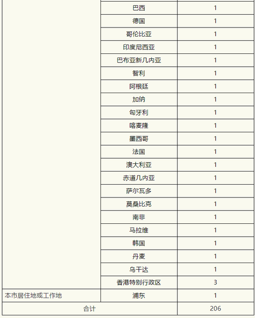 8地新增确诊26例均为境外输入:31省新增确诊16例均为境外输入病例
