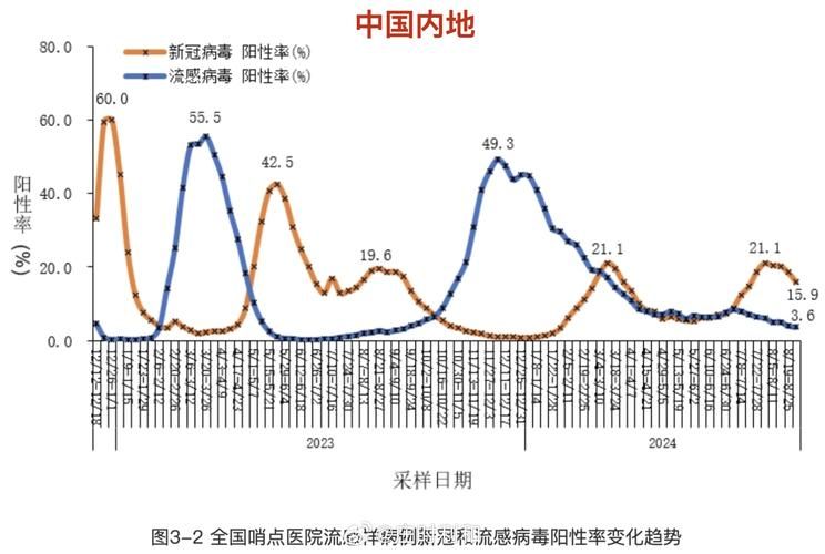 【全球新增5例无症状感染者涉21省_全球新增确诊病例】