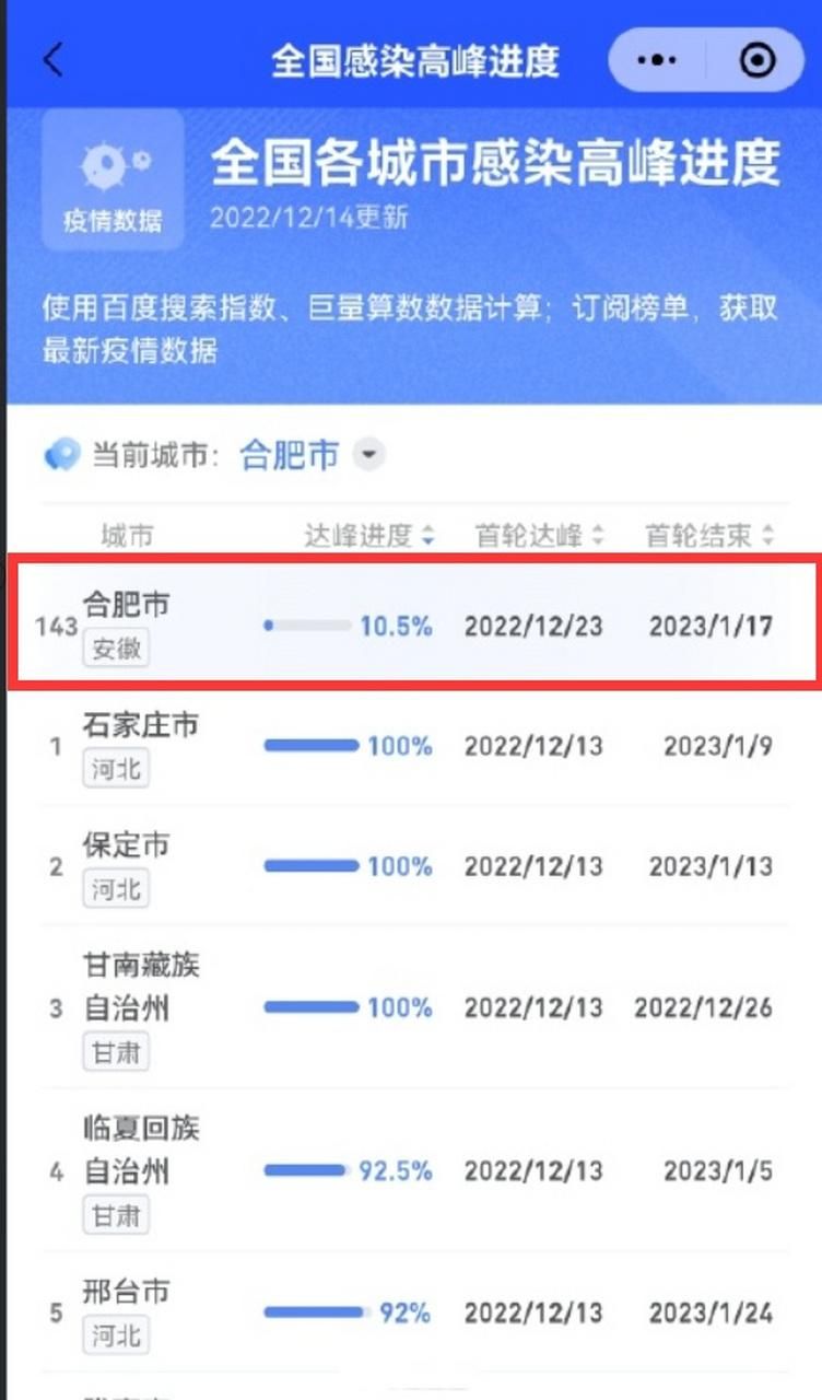 【1地疫情高峰感染高峰进度查询,疫情高峰地区】