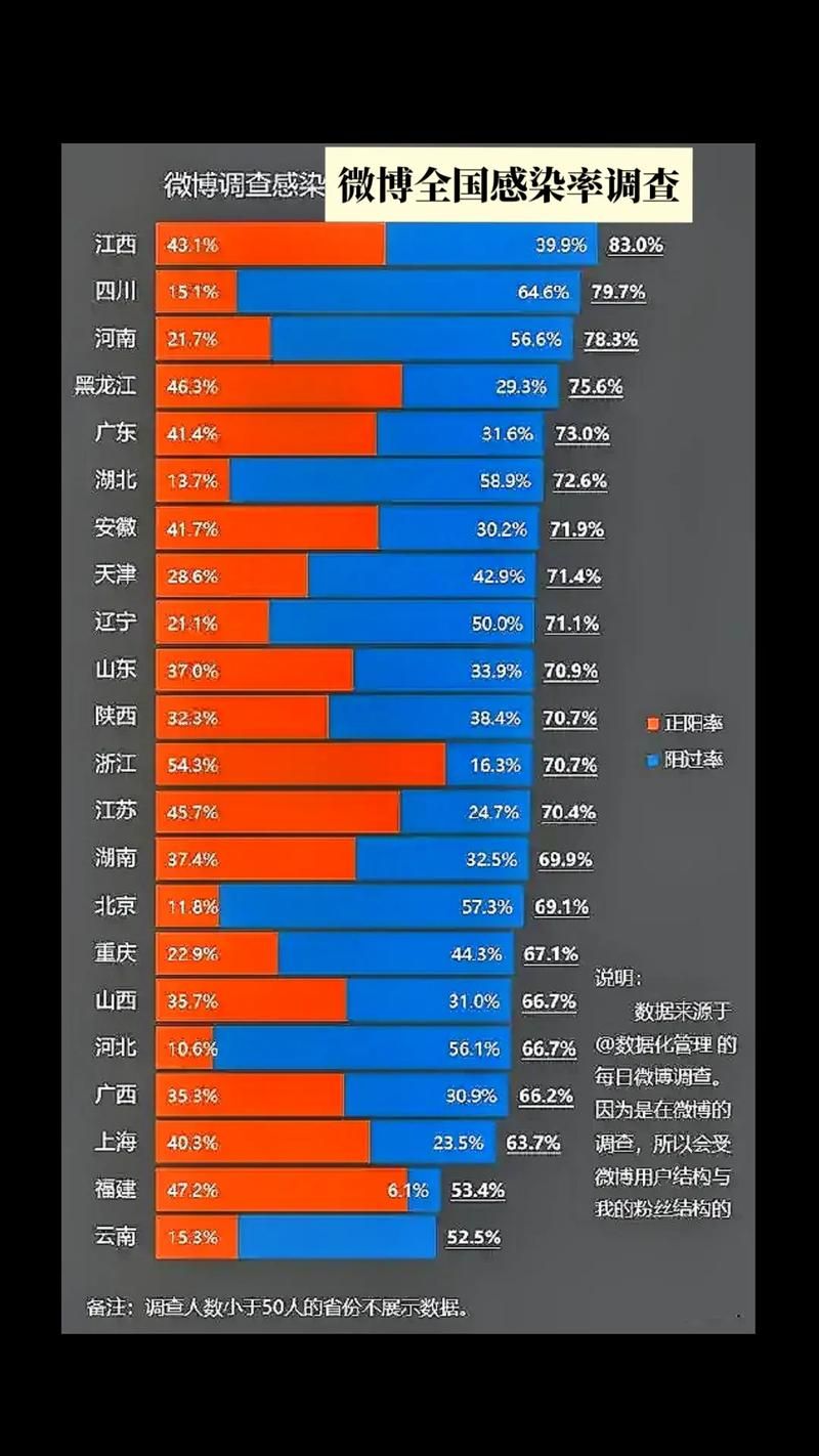 31省区市疫情高峰感染高峰进度查询_役情高峰地区