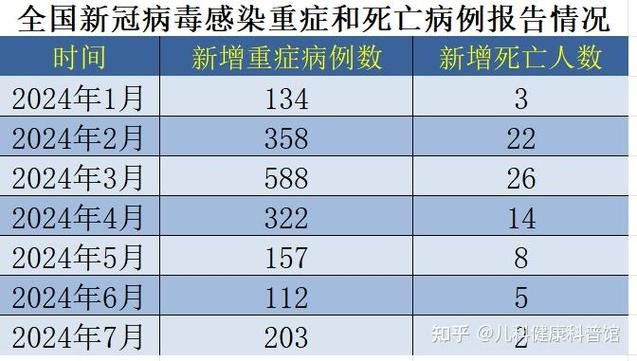 专家:红河县每年或现多个感染高峰:红河县出现两例新冠肺炎