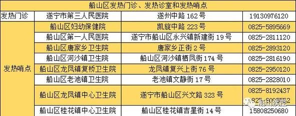  船山区阳性感染者已反弹6地:船山区疫情防控指挥部电话