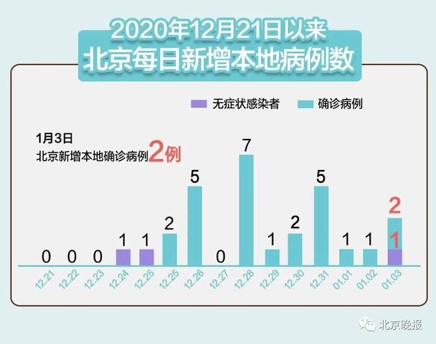 31省市新增6例无症状感染者涉12省_31省区市新增33例无症状感染者