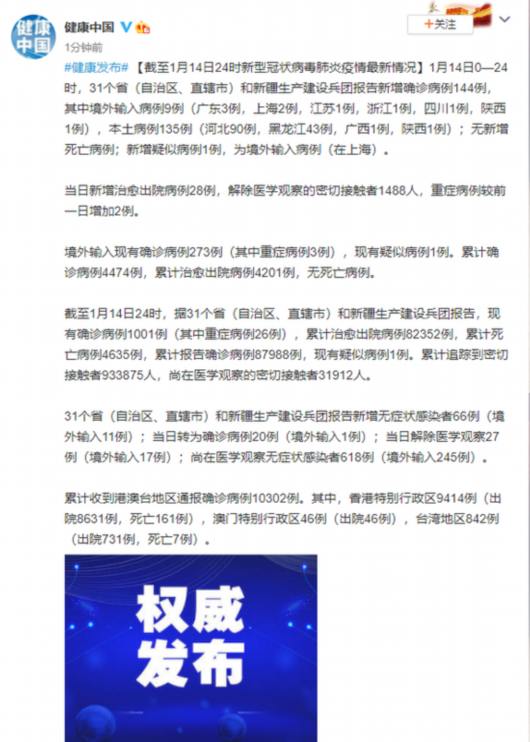 多地新增14例本土确诊涉25省(31省区市新增确诊144例 本土126例)