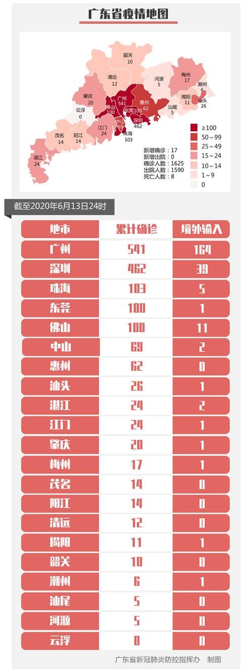 31省市新增17例均为境外输入(31省区市新增7例境外输入病例)