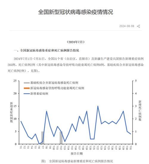 31省市新增确诊23例含本土12例(31省区市新增确诊22例 含本土2例)