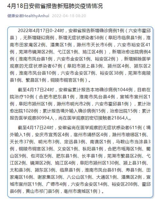 【安徽省六安市金寨县今日无新增死亡病例,金寨县确诊病例】
