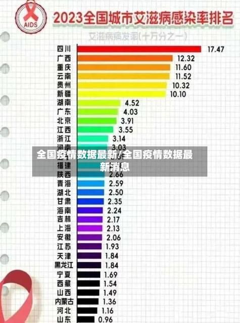 【31省市今冬最新疫情数据_31省市最新情况汇总】