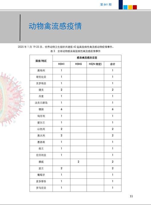 全国近4天最新疫情数据/全国疫情最近几天公布数据