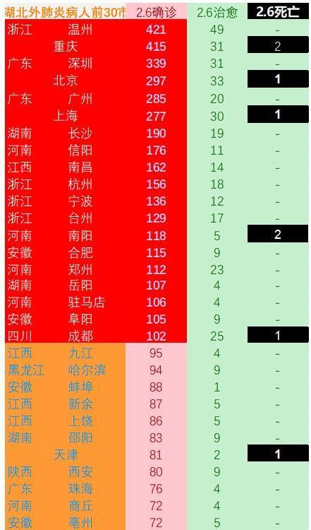 31省份疫情高峰感染高峰进度查询(疫情高峰期是哪几个省)