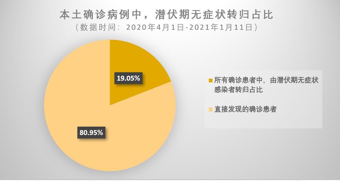 【31省区市新增无症状感染者20例广西壮族自治区柳州市鱼峰区30例,柳州新增疫情】