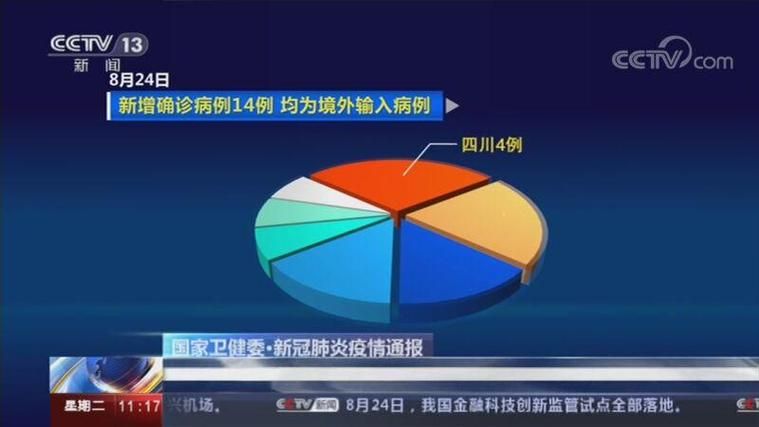 31个省份新增确诊14例均为境外输入_31省份新增确诊28例均为境外输入
